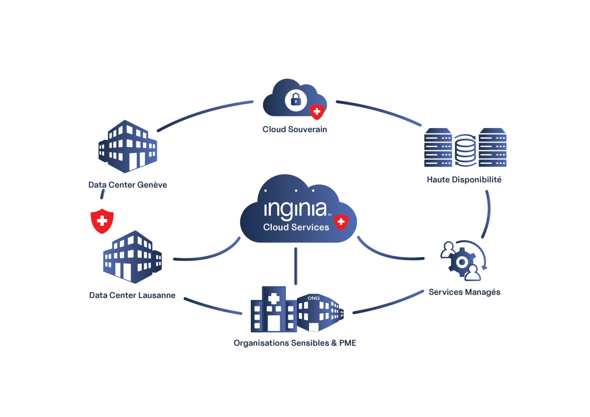 Cloud_Services_Roadmap